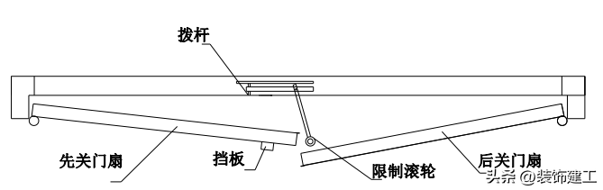 消防防火门顺序器安装视频_顺序器消防门安装方法图片_消防门顺序器安装方法
