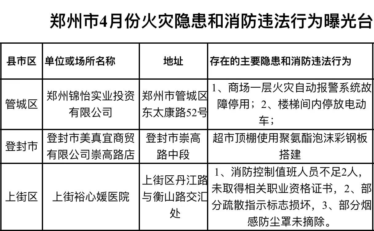 郑州消防公司招聘信息_郑州消防公司_郑州消防公司电话