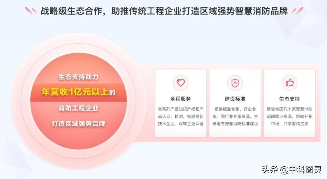 消防维保市场分析_消防维保市场_消防维保市场需求
