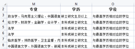 甘肃公务员职位表2021_2021甘肃国家公务员职位表_2024甘肃国家公务员职位表