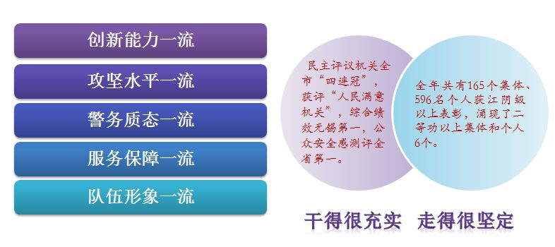 江阴公安局干部任命_江苏省江阴市公安局长_江阴市公安局长