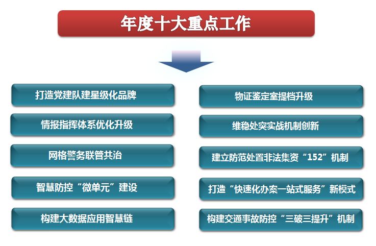 江苏省江阴市公安局长_江阴公安局干部任命_江阴市公安局长