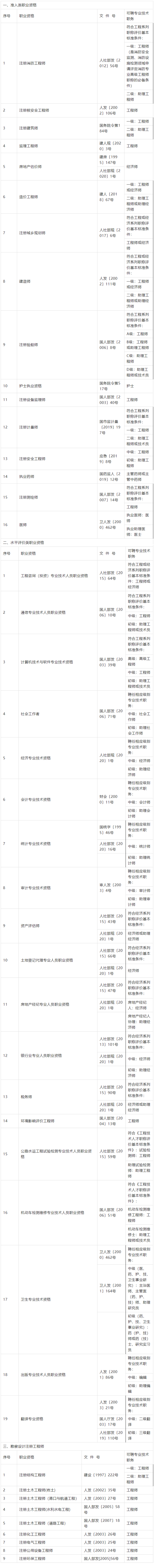 中级职称申报资料_中级职称_中级职称论文