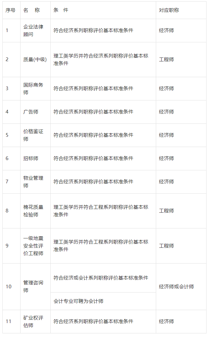 中级职称论文_中级职称_中级职称申报资料