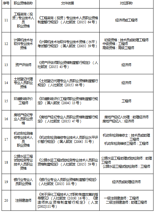 中级职称_中级职称包过多少钱_中级职称论文