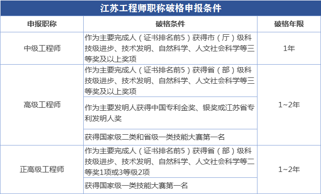 中级职称论文_中级职称_中级职称包过多少钱