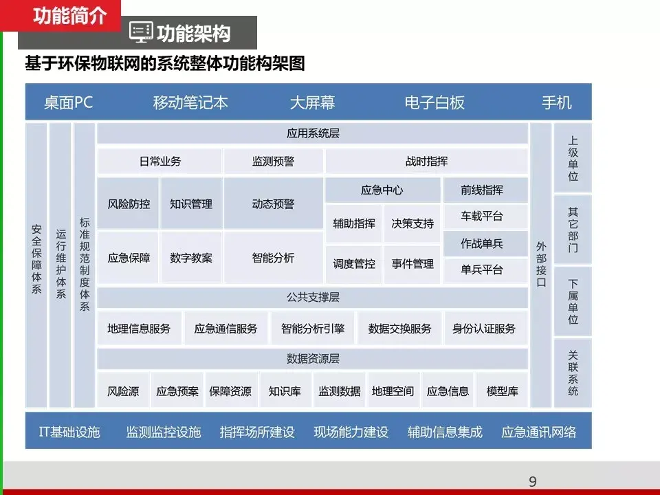 消防弱电系统图例_消防弱电系统图识图_消防弱电识图入门