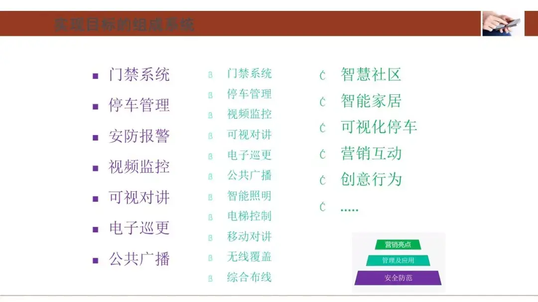 消防弱电系统图例_消防弱电识图入门_消防弱电系统图识图