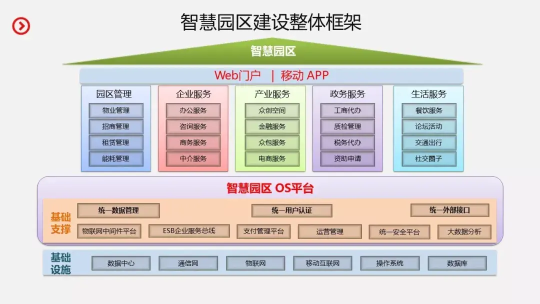 消防弱电系统图例_消防弱电识图入门_消防弱电系统图识图