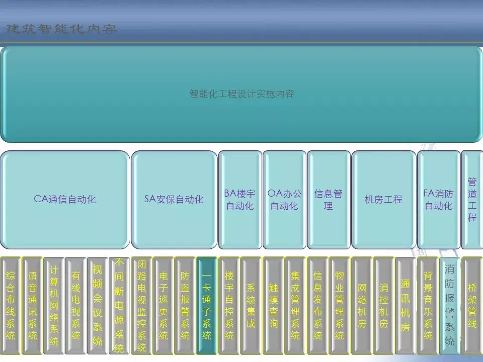 消防弱电系统图识图_消防弱电系统图例_消防弱电识图入门