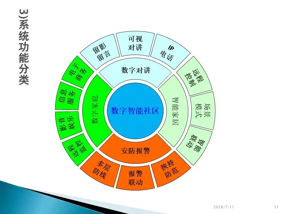 消防弱电系统图识图_消防弱电系统图例_消防弱电识图入门