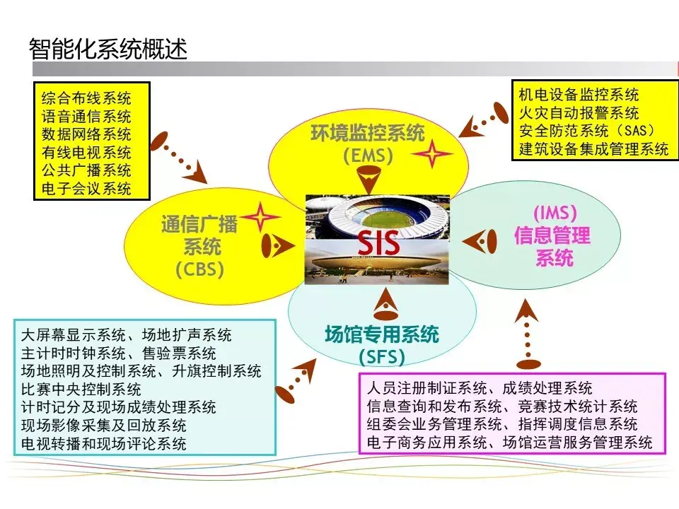 消防弱电系统图识图_消防弱电识图入门_消防弱电系统图例