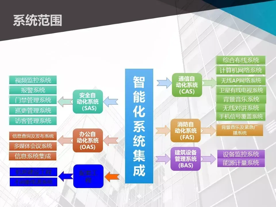 消防弱电系统图识图_消防弱电识图入门_消防弱电系统图例