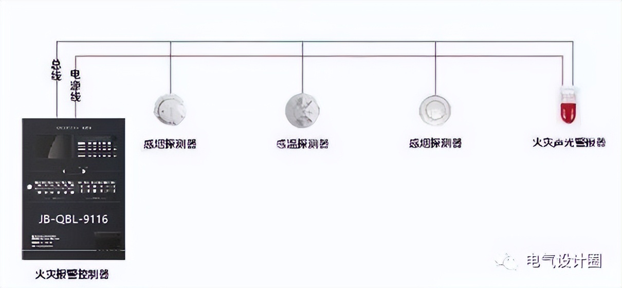 火灾自动报警系统的组成及工作原理详解图2