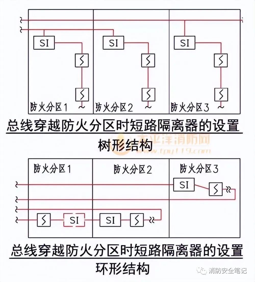 消防排烟风机电路原理_风机原理消防排烟电路图_消防排烟风机控制线路