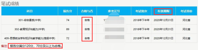 笔试成绩.png