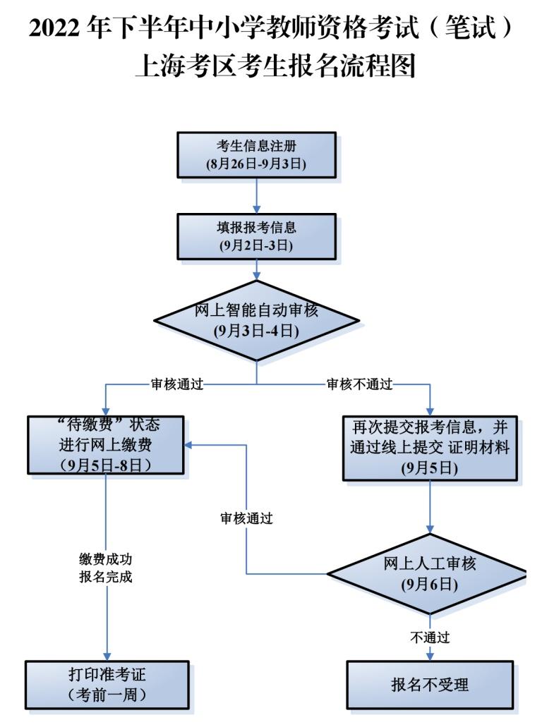 中小学教师资格考试网_中小学教师考试资格网站_中小学学教师资格考试网