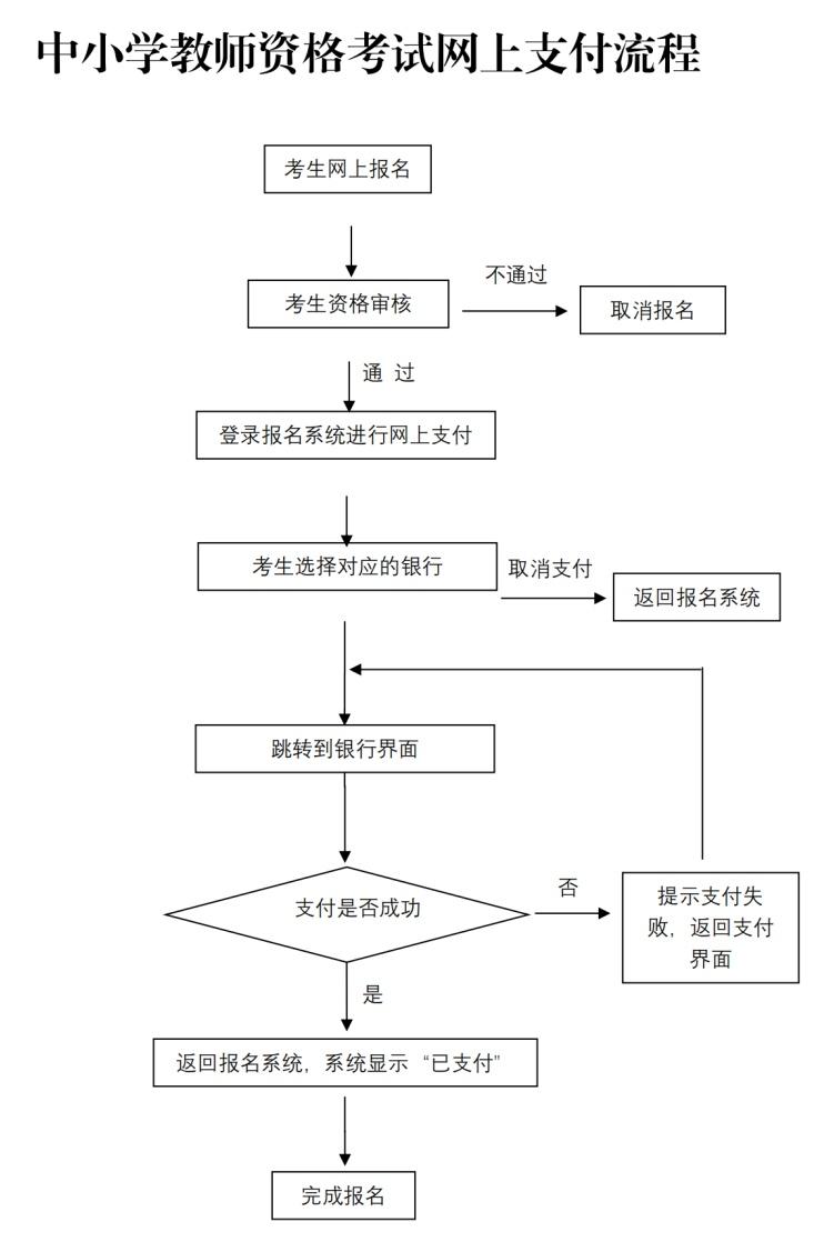 中小学教师资格考试网_中小学学教师资格考试网_中小学教师考试资格网站