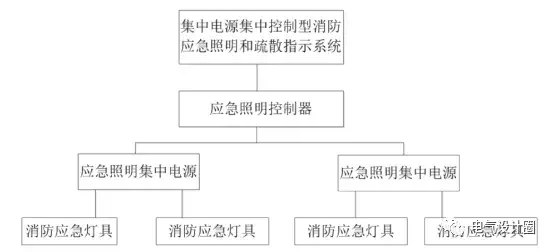 消防疏散平面图设计_疏散平面消防图设计要求_疏散平面图设计要求及标准