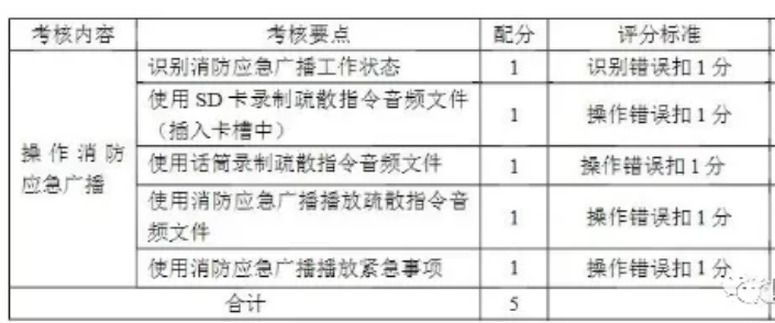 消防应急广播操作指南：录制与播放疏散指令，应对紧急事项