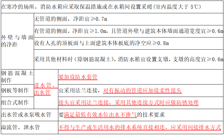 山梁君消防安全共享服务：为消防工程师考友打造专业学习交流平台图2