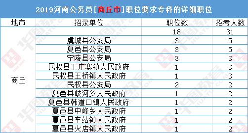 大专能考公务员职位_大专公务员职位能考几个_大专公务员职位能考研究生吗