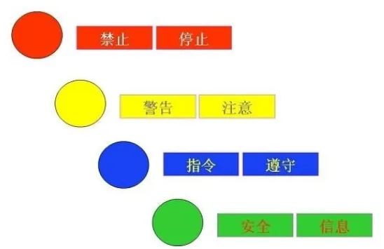 火灾爆炸标识_火灾的安全标志_消防安全标志的颜色中表示火灾爆炸危险的是