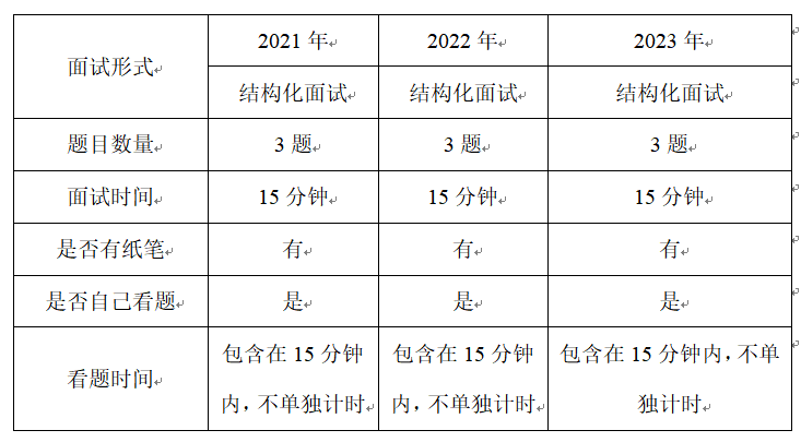 21年浙江省公务员成绩_2024浙江省公务员考试成绩公布_2024浙江省公务员考试成绩公布