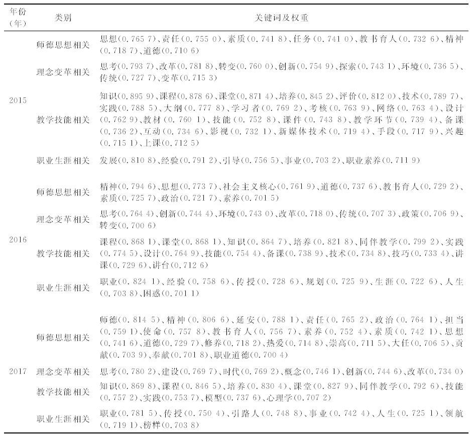 培训总结教师版_十二五教师培训总结_培训总结教师心得