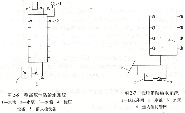 消防给水稳压装置_给水稳压消防设备图片_稳压消防给水设备