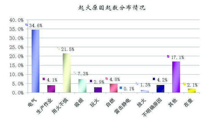 电气消防检测公司排名_消防电气检测公司_消防电气设施检测公司