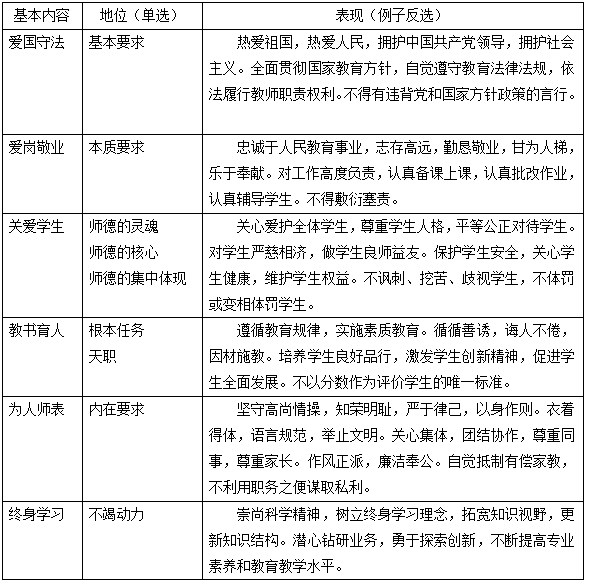 幼儿教师职业道德与法规_职业道德规范幼儿园_幼儿教师职业道德规范