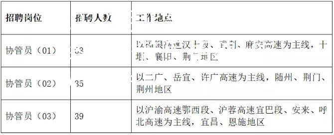 2022湖北高速公路路政协管员招聘137人公告