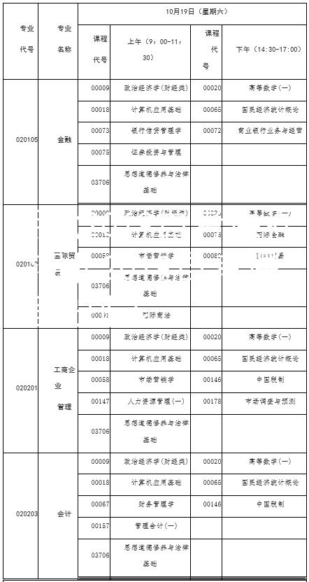 湖北2019自考课程_湖北2019自考课程安排表