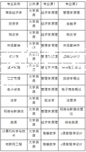 湖北经济学院专升本_湖北经济学院专升本考试科目